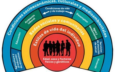 La desigualdad social es la peor pandemia