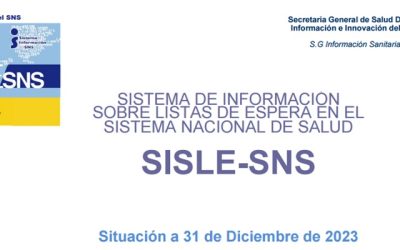 La FADSP ante las listas de espera del SNS en diciembre de 2023