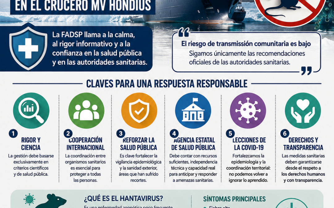 La FADSP ante el brote de hantavirus en el crucero MV Hondius
