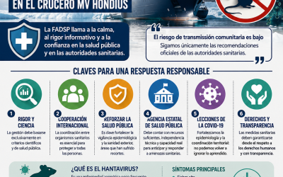 La FADSP ante el brote de hantavirus en el crucero MV Hondius
