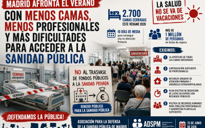 La ADSPM denuncia que Madrid afronta el verano con menos camas, menos profesionales y más dificultades para acceder a la sanidad pública.