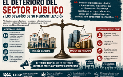 El deterioro del sector público y los desafíos de su mercantilización