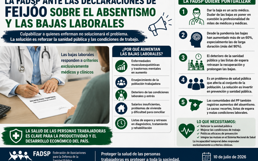 LA FADSP ANTE LAS DECLARACIONES DE FEIJÓO SOBRE EL ABSENTISMO Y LAS BAJAS LABORALES