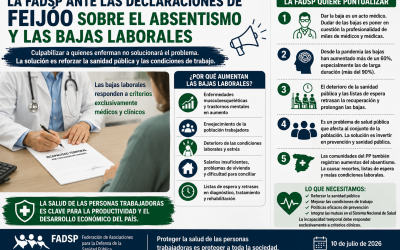 LA FADSP ANTE LAS DECLARACIONES DE FEIJÓO SOBRE EL ABSENTISMO Y LAS BAJAS LABORALES