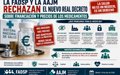 La FADSP y la AAJM rechazan el nuevo Real Decreto sobre financiación y precios de los medicamentos