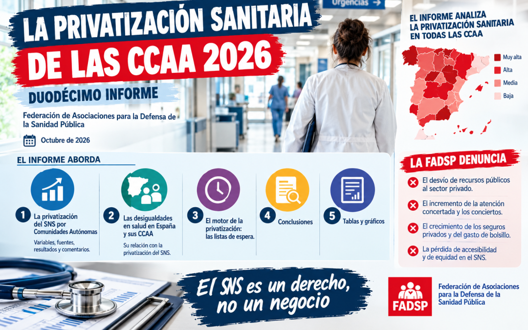 12º Informe «La Privatización sanitaria de las CCAA»