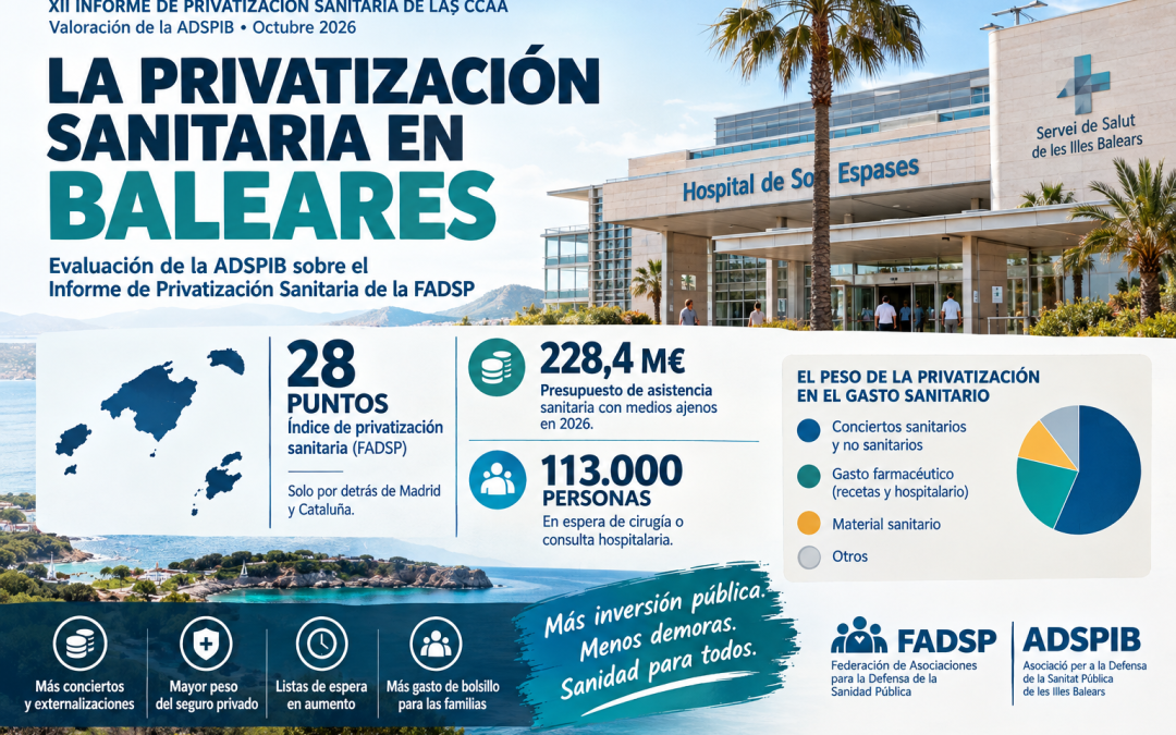 Valoración de la Associació per a la Defensa de la Sanitat Pública de les Illes Balears sobre el XII Informe de Privatización Sanitaria de las CCAA.