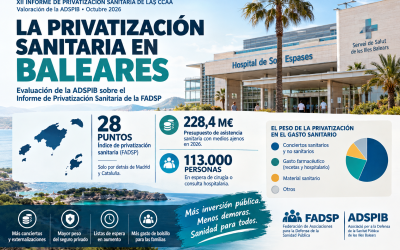 Valoración de la Associació per a la Defensa de la Sanitat Pública de les Illes Balears sobre el XII Informe de Privatización Sanitaria de las CCAA.