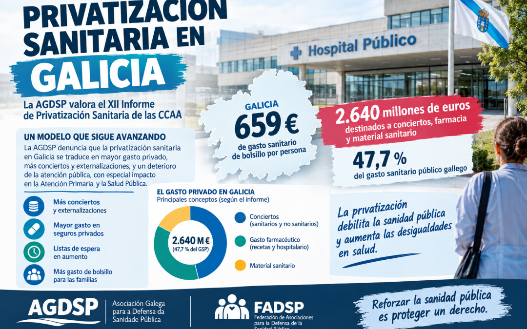 Valoración de la AGDSP sobre el Informe de Privatización Sanitaria de las CCAA