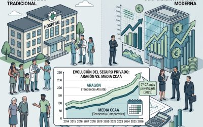 Valoración de la ADSPA sobre el 12º Informe sobre la Privatización Sanitaria en las CCAA