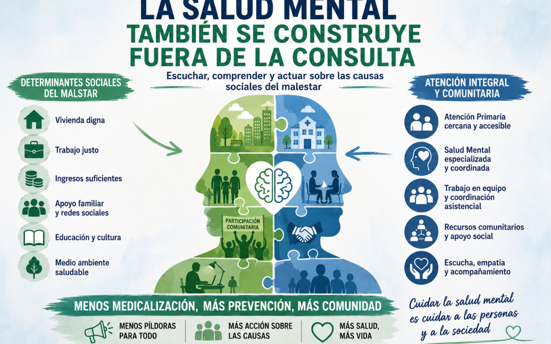 El problemático abordaje de la salud mental.