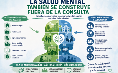 El problemático abordaje de la salud mental.