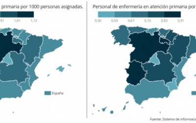 Los presupuestos para Atención Primaria en 2023